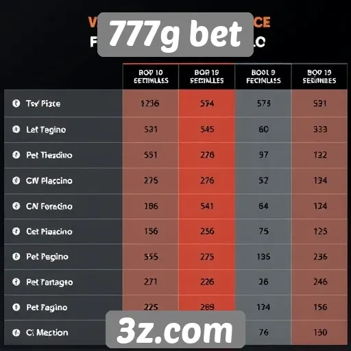 777g bet : Comparativo com outros sites de apostas online